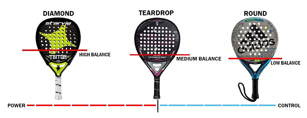 The main forms of a padel racket