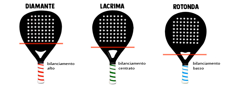 forme di una racchetta da padel 